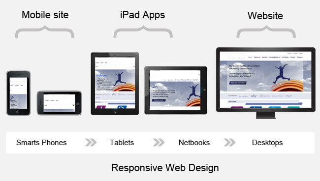 responsive web design